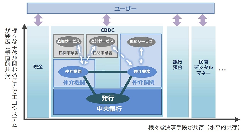 日進月歩の「中央銀行デジタル通貨」、日本銀行が示す最新動向を徹底