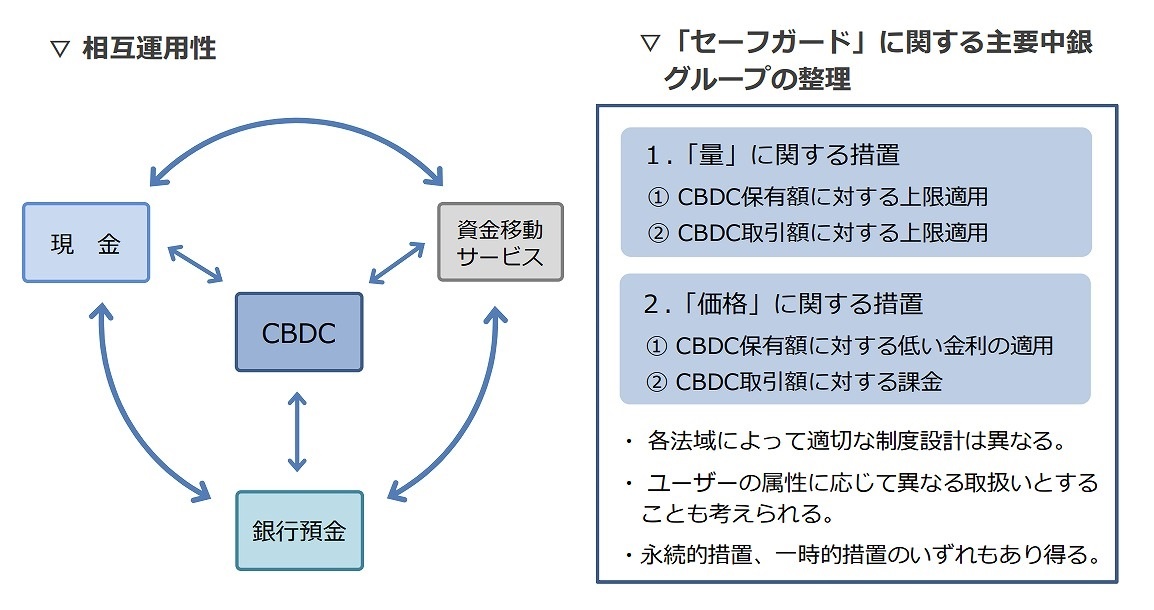 日進月歩の「中央銀行デジタル通貨」、日本銀行が示す最新動向を徹底