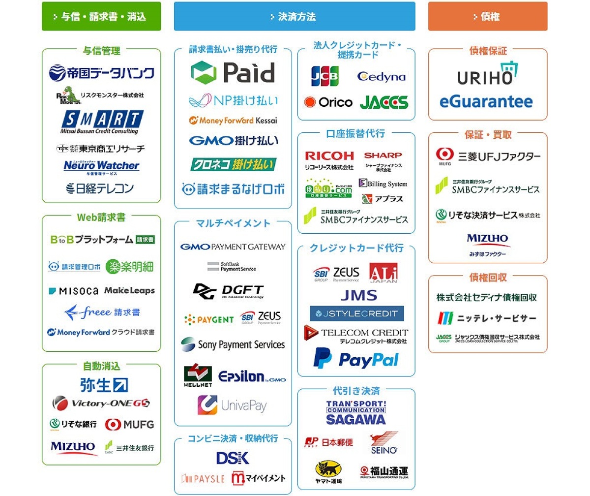 【BtoB向け】「決済代行サービス」とは？ カテゴリ別にメリットや特徴を徹底解説 ｜FinTech Journal