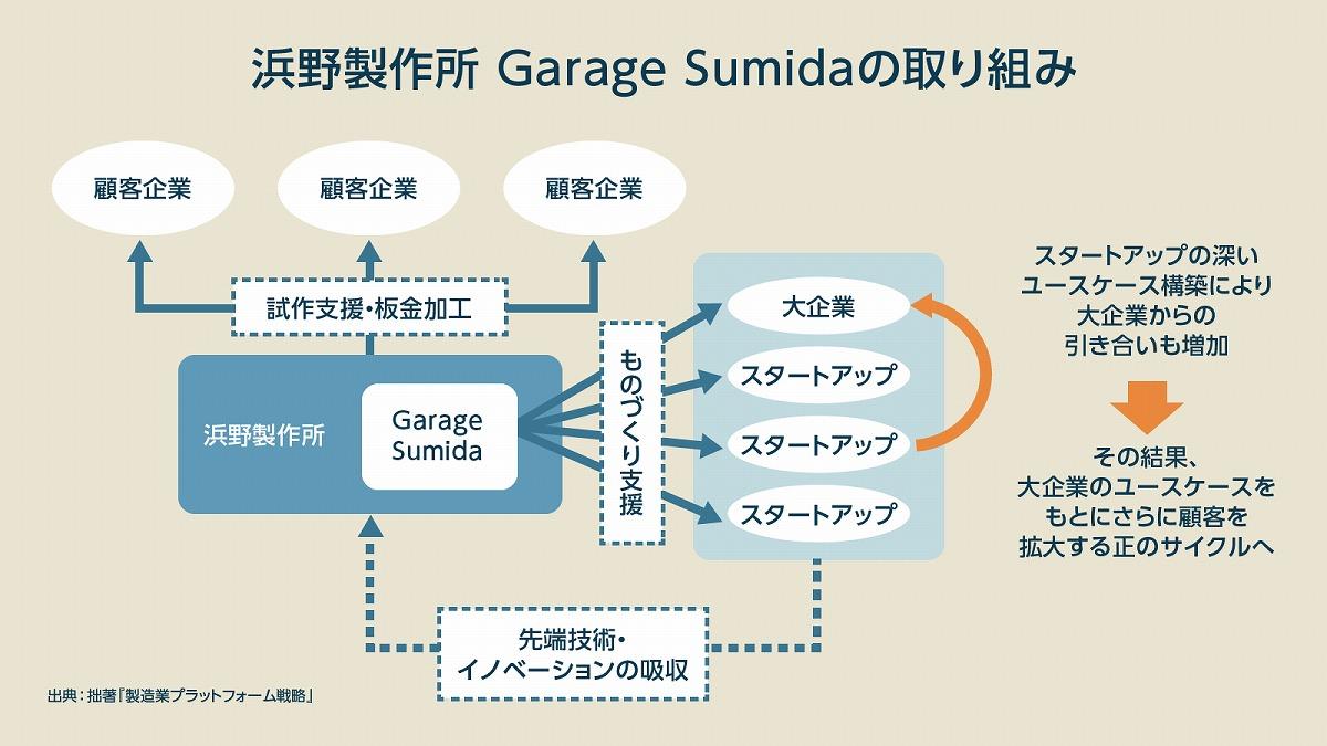日本の町工場シリーズ編集委員会 1 2 3 4 5 単なる下請けではない？最強の町工場「浜野製作所」の“スゴイ事業”に