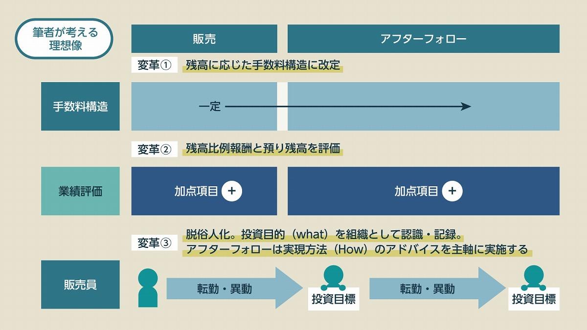 アフター フォロー と は