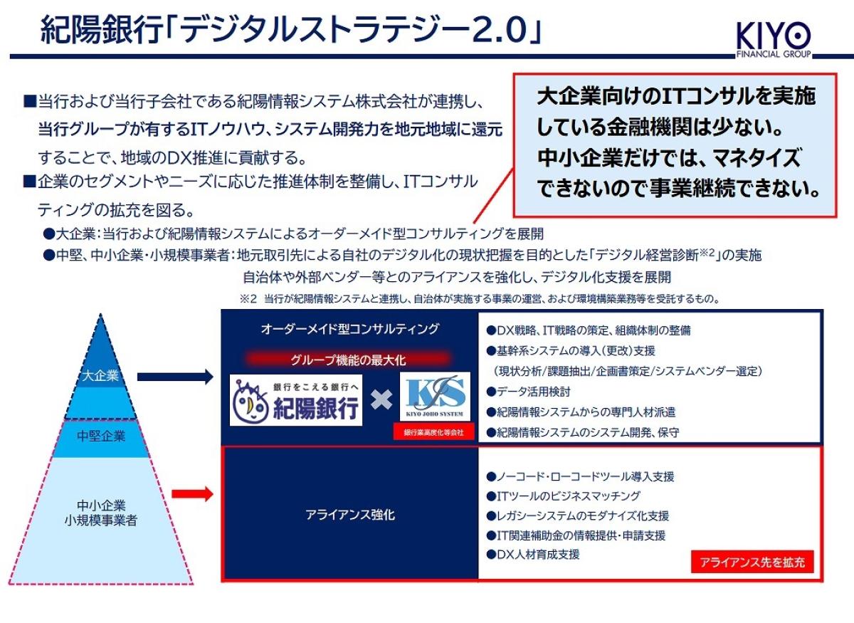 超詳細】なぜ紀陽銀行がDXの「勝ち組」に？ 地域金融が抱える4つの課題 
