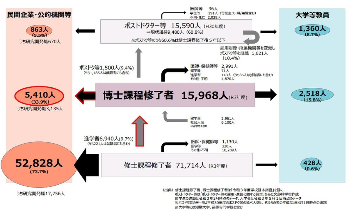 研究開国 : 日本の研究組織のオープン化と課題 技術革新指数は世界13位、なぜ日本の「研究開発力」は“オワコン”化した