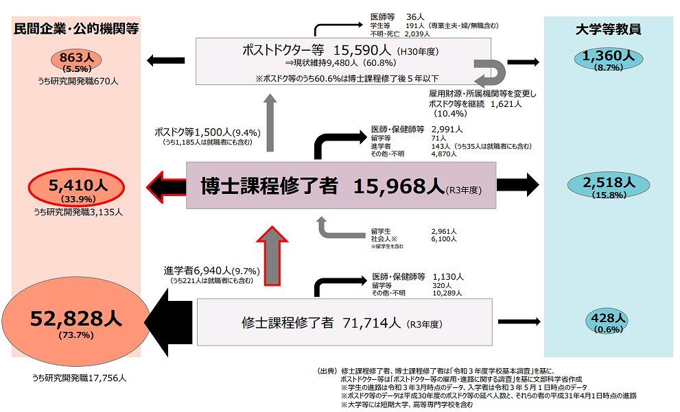 研究開国 : 日本の研究組織のオープン化と課題 技術革新指数は世界13位、なぜ日本の「研究開発力」は“オワコン”化した