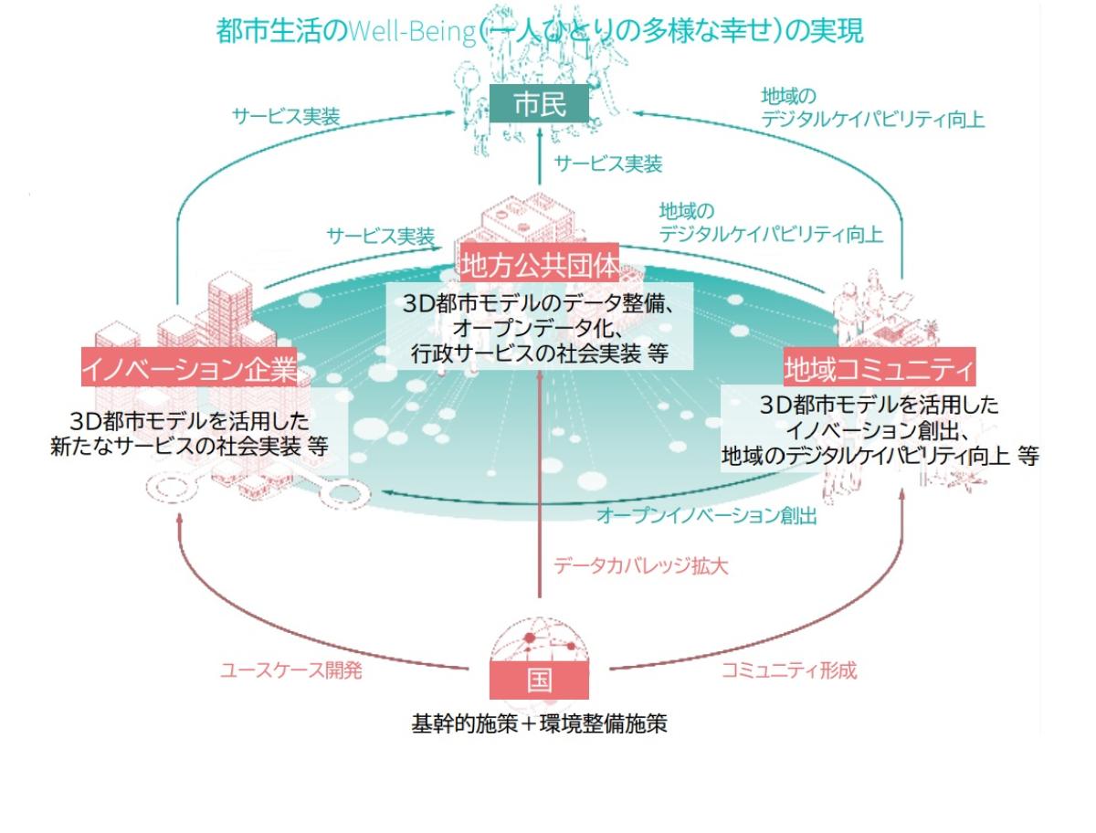 SFの街が現実に？進化する「都市デジタルツイン」の最前線、6社が挑む