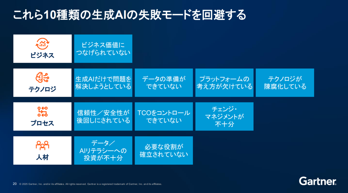 ガートナー解説】生成AI活用「しくじり10選」、回避のための「投資と