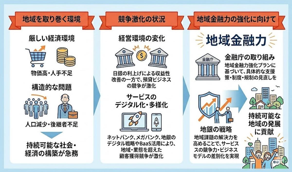ただの延命措置…？金融庁「地域金融力強化プラン」だけでは地銀を救え
