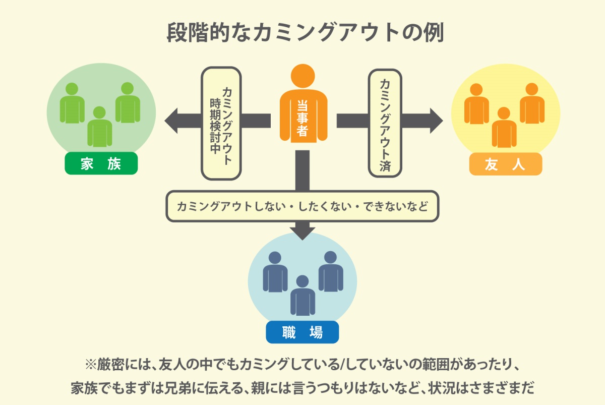 活動歴および当時の関連ビジュアル記録