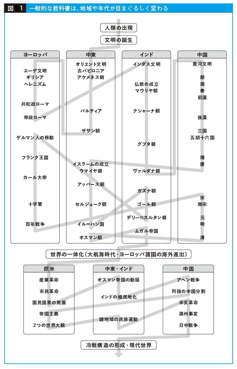 世界史はなぜ「年号暗記」ではなく「数珠つなぎ」で学ぶべきか