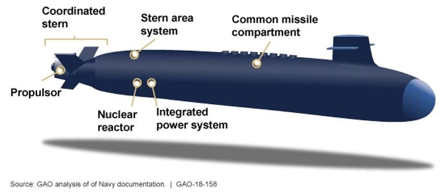 米海軍で最重要」ミサイル原潜コロンビア級のプログラムはどう展開され