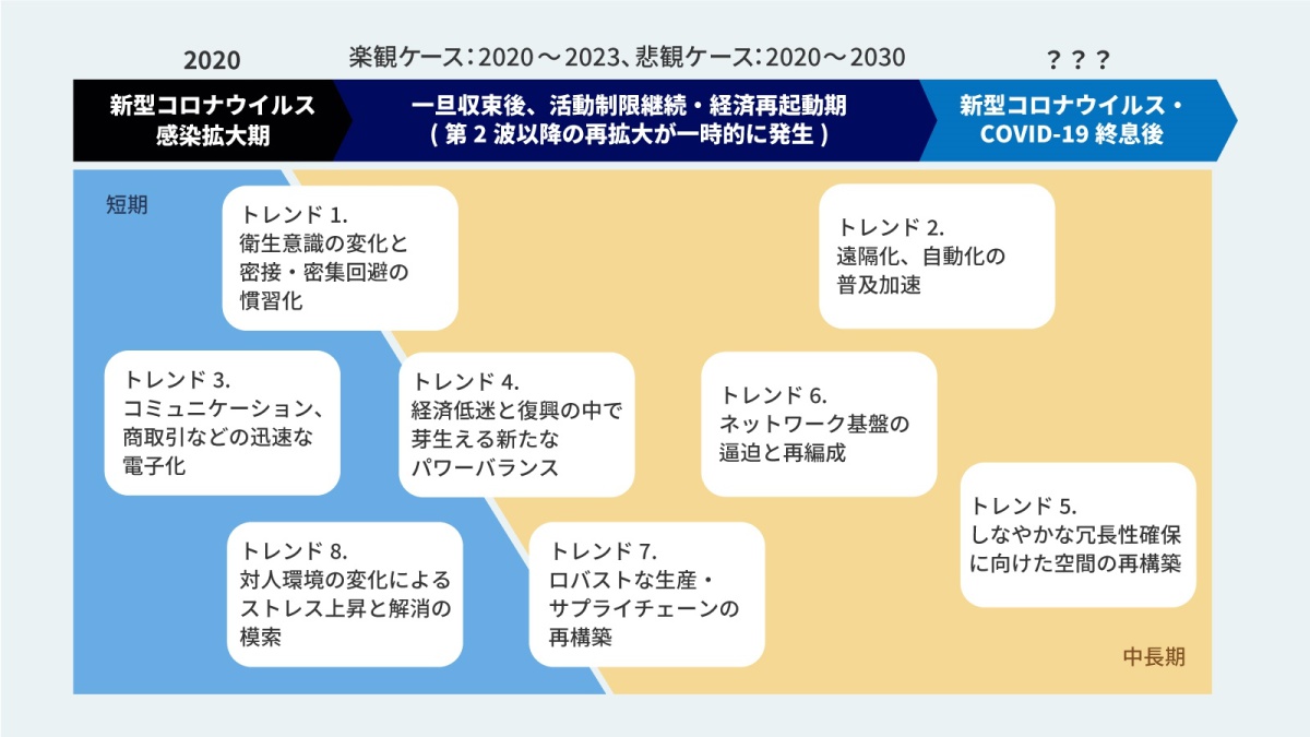 コロナによってどうアップデートされたのか？ いよいよ見えてきた