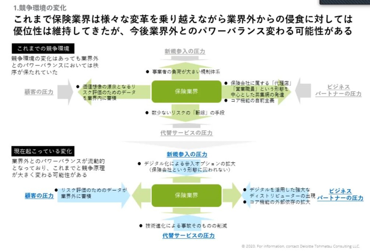 徐々に崩れはじめる…保険業界を守っていた「4つの参入障壁」、 今すぐ