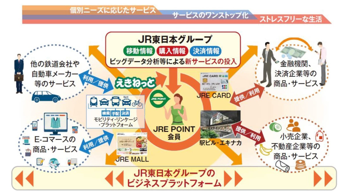 JR東日本に聞く、Suicaを基盤にした「ポイント生活圏」の成長戦略とは 