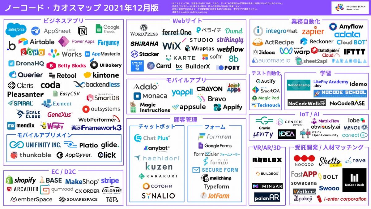 ノーコードとは何かを5分で理解、マンガでもわかるメリットと注意点 