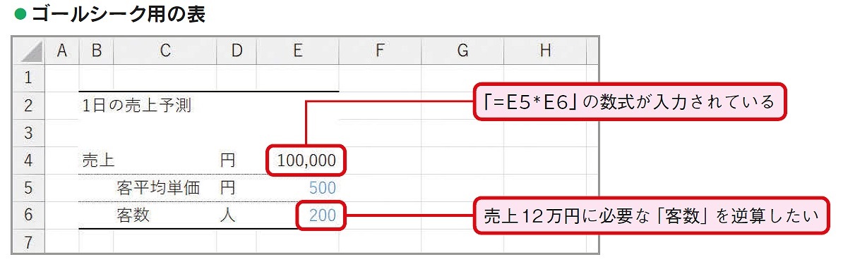 Excel ゴールシークの使い方を基礎から図解、｢結果から逆算｣で何が