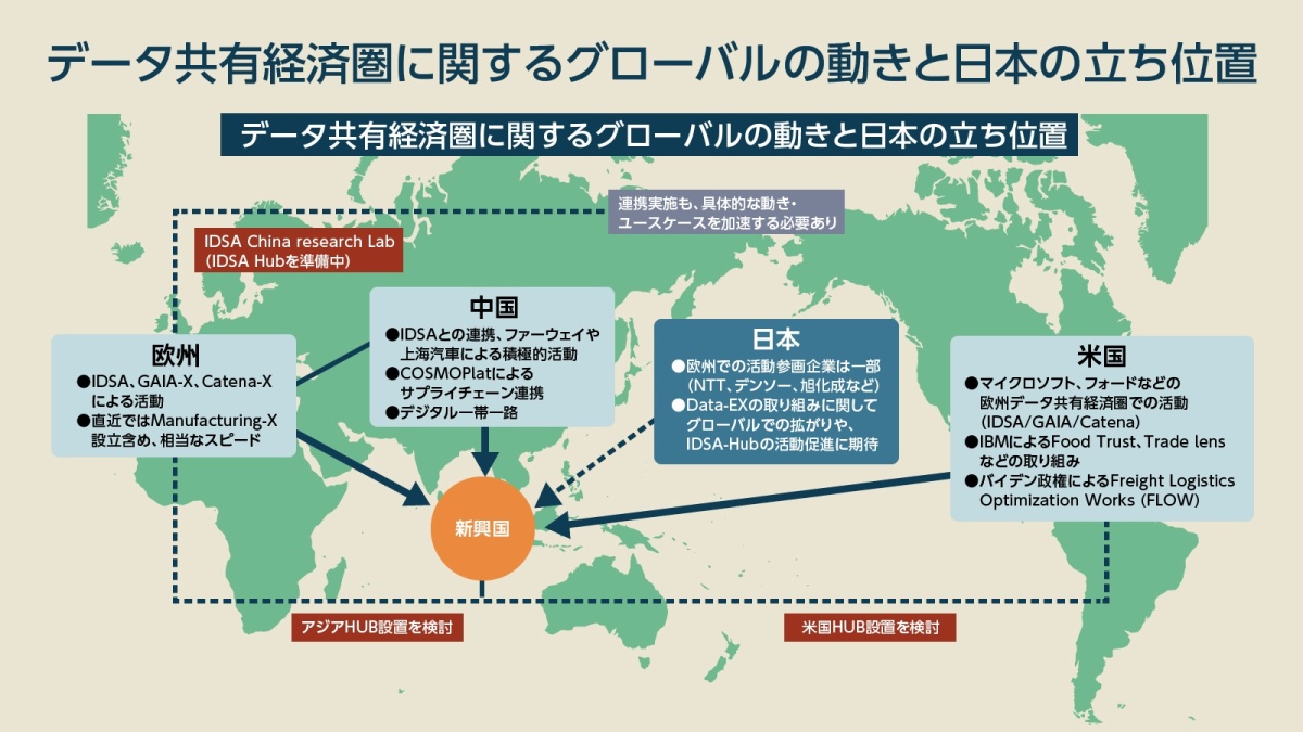 DATA-EXとは？ NTTデータ・NEC・富士通も参加する「日本版GAIA-X」を