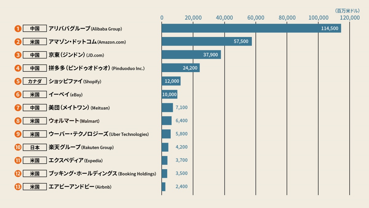 サイバーショップ eコマース・デザインの最前線 オンラインショップ EC
