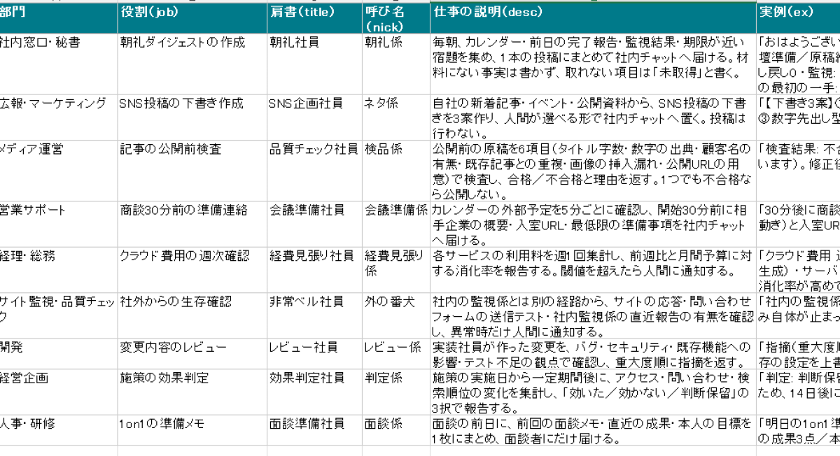 画像が削除されました